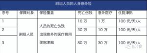 影视剧组人员保险选购全攻略！为制片省心省力，秒变保险老司机！